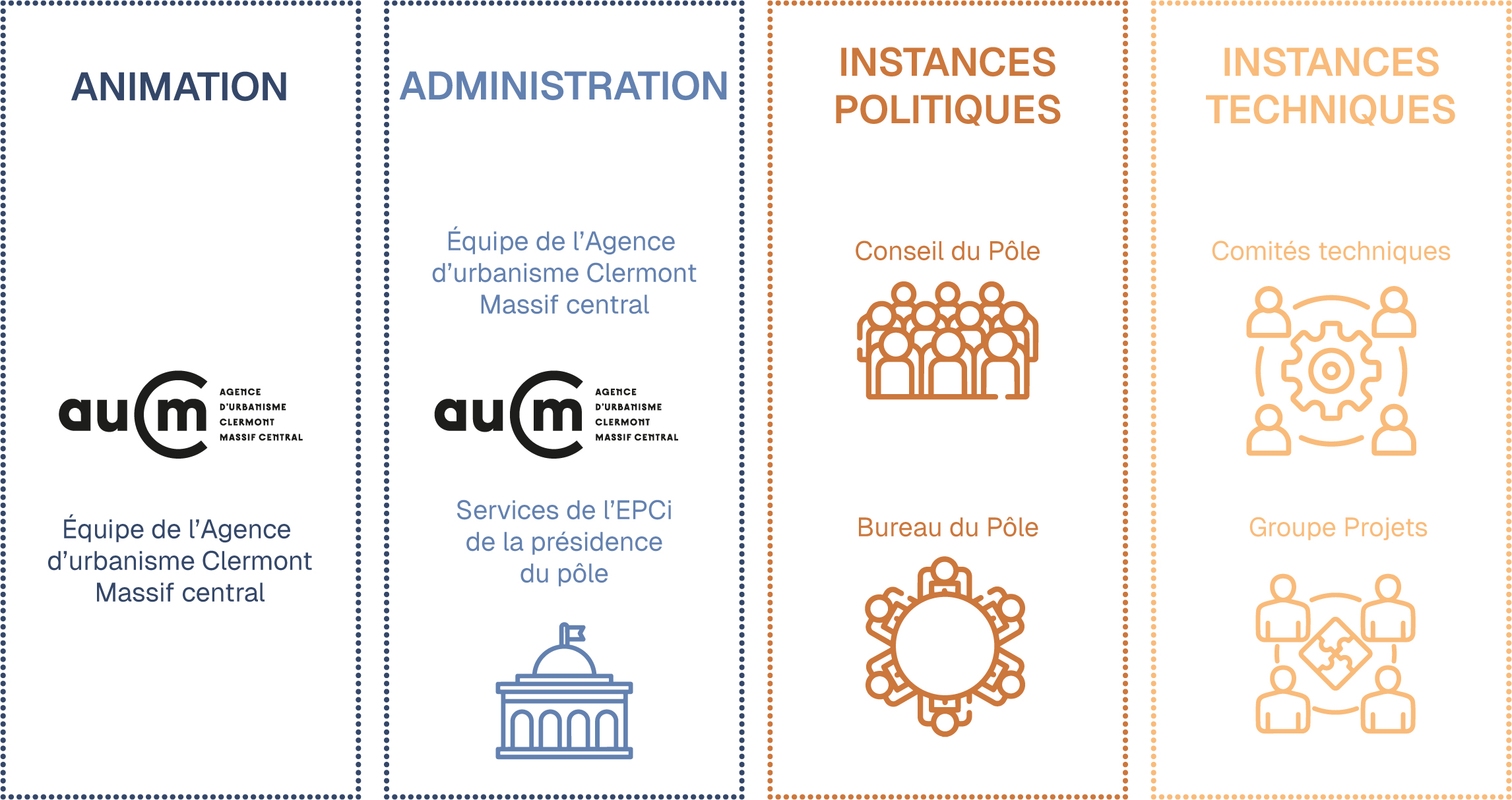 PPT-bureau-PMCVA-070726--2